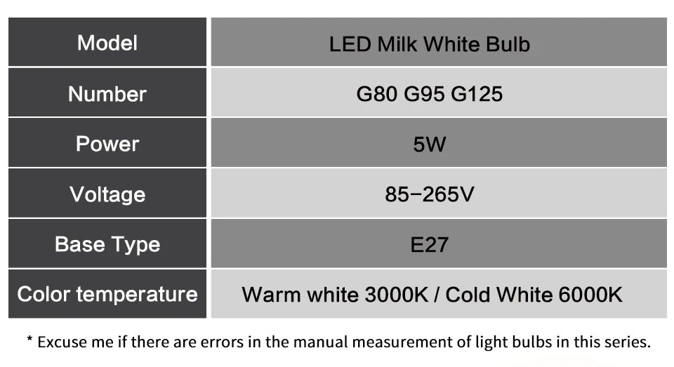 Молочно-белый E27 светодиодный светильник лампочка переменного тока 220V 110V G80 G95 G125 ампулы Bombilla светодиодный светодиодные лампы для дома люстра настольная лампа лампада