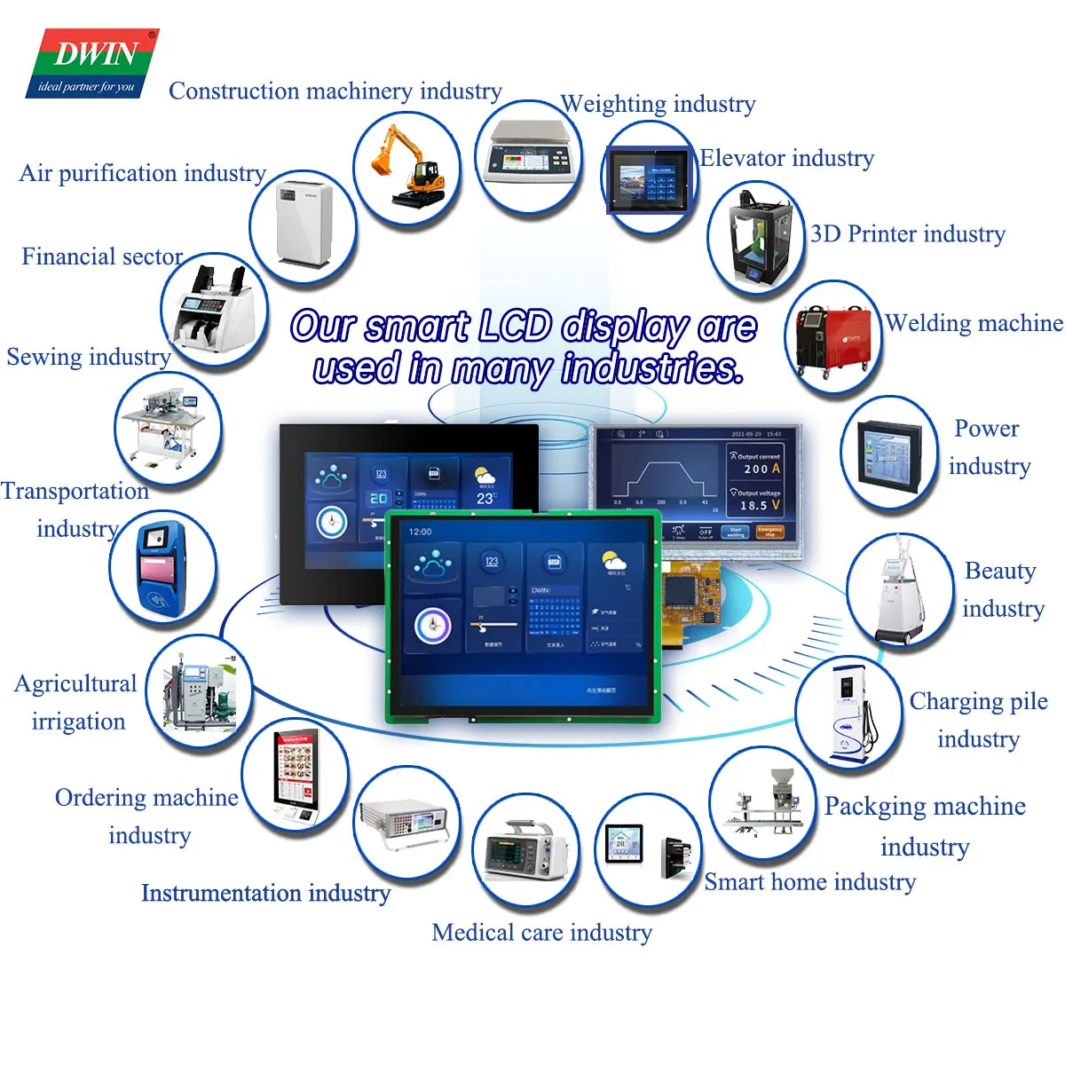 DWIN LCD TFT Android дисплей 7 дюймов 1280*800 HMI IPS промышленный емкостный сенсорный экран