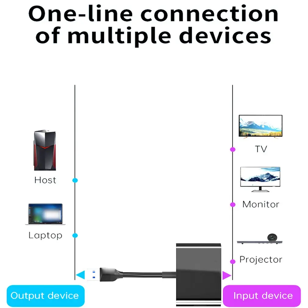 hub usb 3 0 to dual hdmi compatible usb adapter for data comparison effect monitoring durable portable hub free global shipping