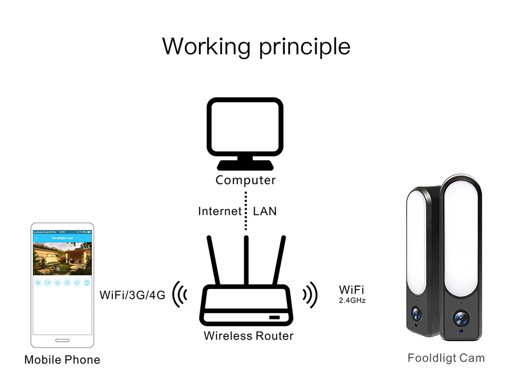 IP-камера INQMEGA Tuya наружная Full HD Wi-Fi со встроенной сигнализацией | Безопасность и