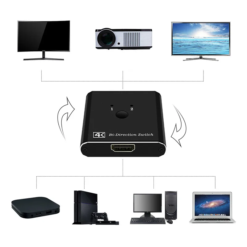 HDMI  4K  1x2/2x1 HDMI  2, 0  2  1  HDMI    PS4   HDMI