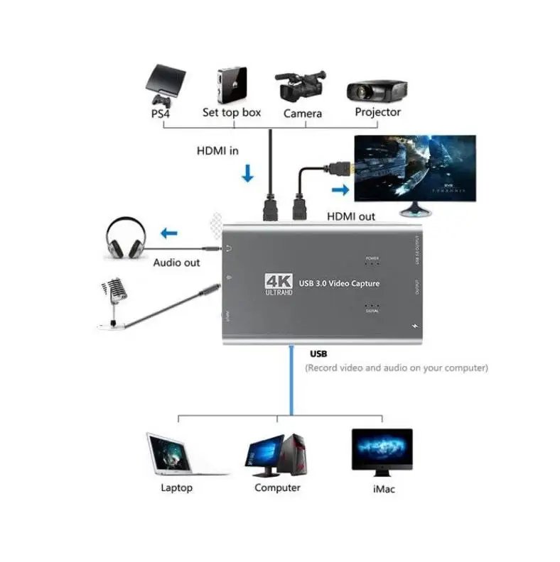 Для HDMI до USB3.0 видео захвата карты зарядный кабель для потоковая трансляция в