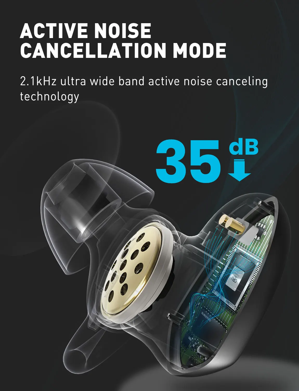 True Wireless Earbuds 35dB Active Noise Cancelling ANC TWS Transparent Mode Bluetooth 5.0 6 Built-in Mics Immersive Stereo Sound |