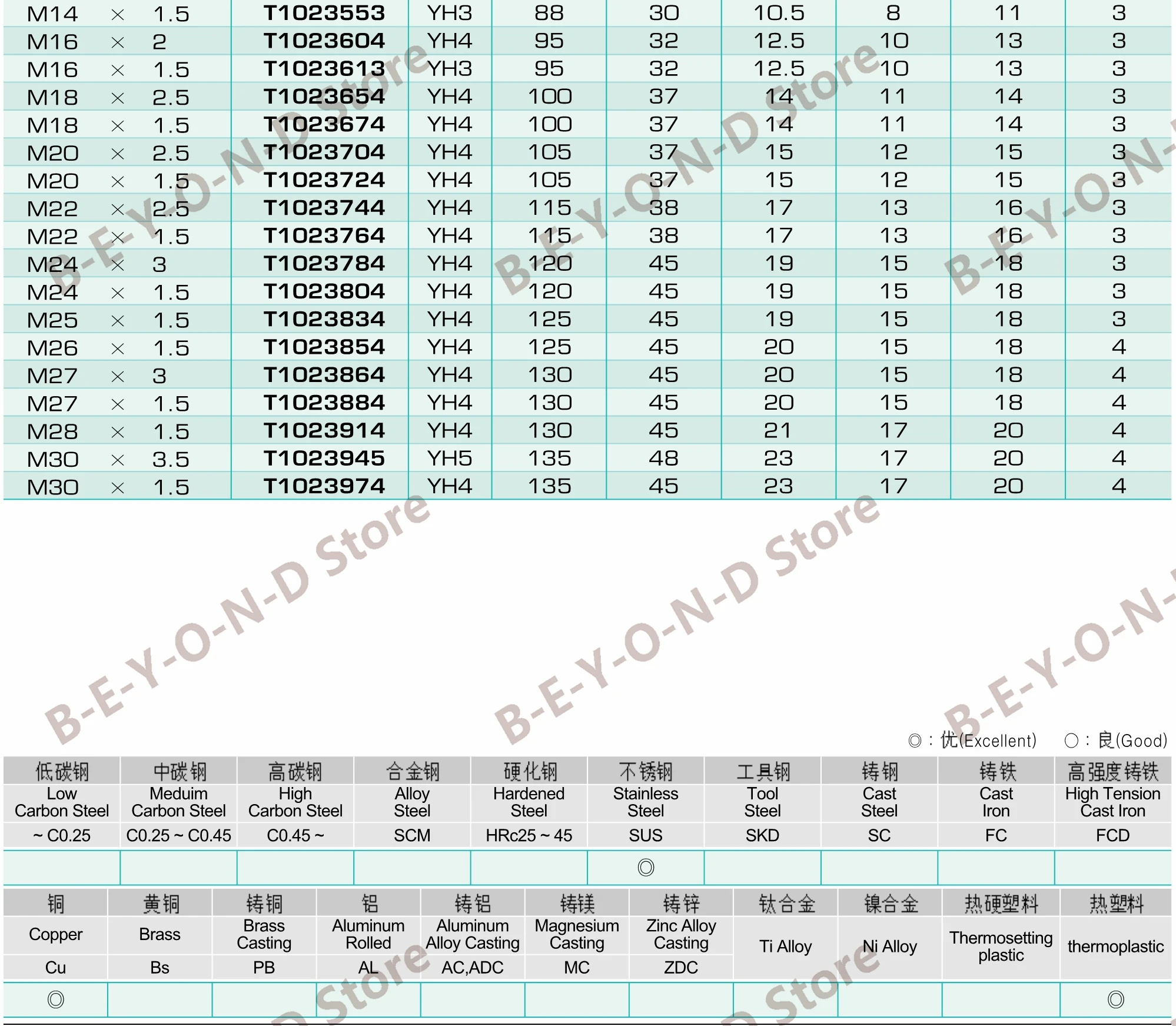 

100% Original YG1 Taps M2 M2.2 M2.5 M3 M4 M5 M6 M8 M10 M12 M14 M16 M18 M20 M24 for Tapping Through Holes in Stainless Steel