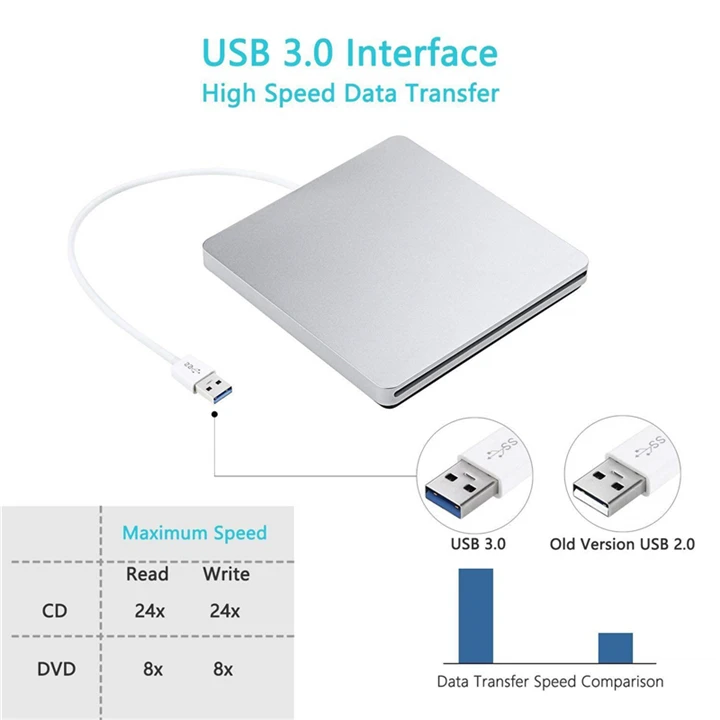 USB 3,0 слот нагрузки внешний Bluray привод Apple DVD RW горелка Писатель 3D Blue-ray Combo BD-ROM плеер для Macbook Pro iMac ноутбука