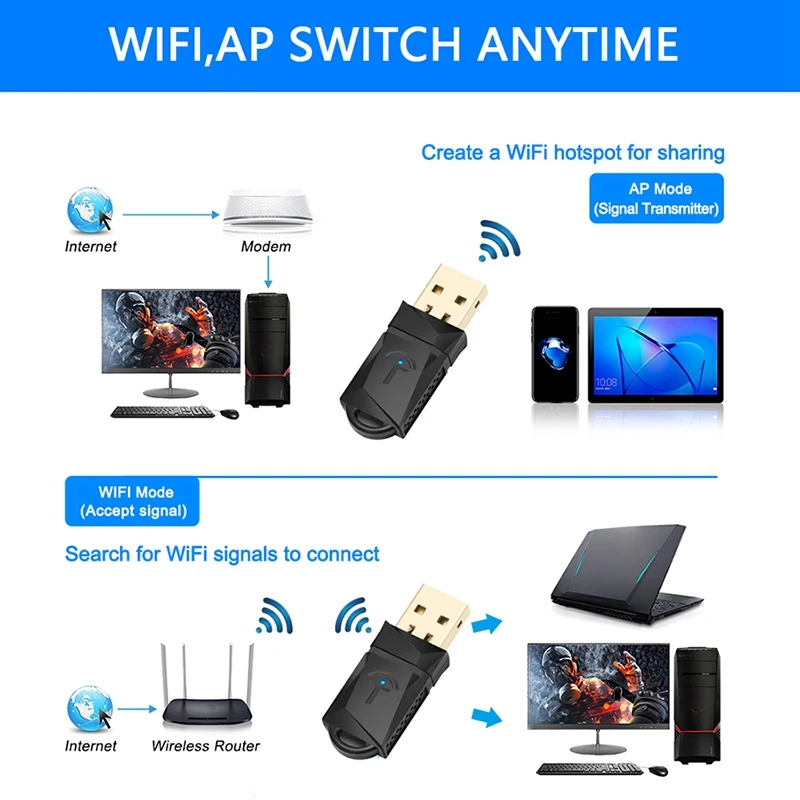 600 Мбит/с двухдиапазонный беспроводной USB Wifi адаптер Wi-Fi Ethernet приемник ключ 2 4G 5