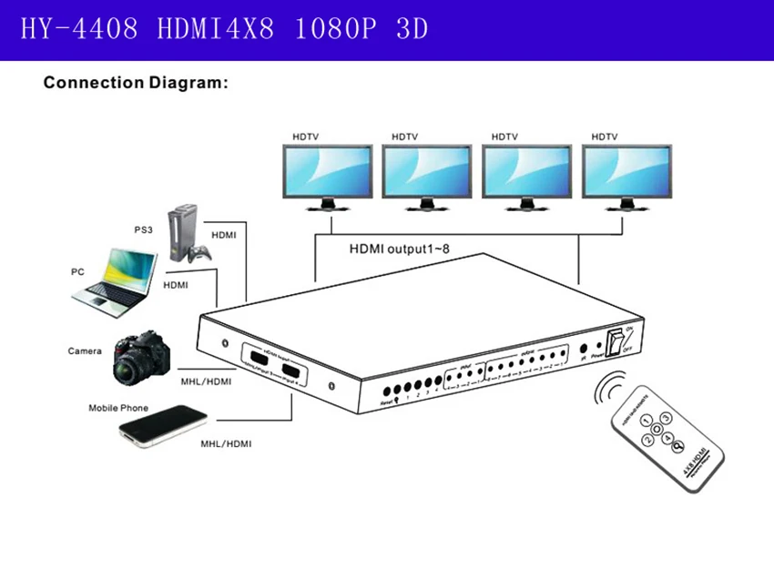 HDMI Matrix 4x8 Full HD 4K 2K 3D 1080P HDMI Matrix4 Вход 8 Выход HDCP HDMI коммутатор сплиттер конвертер адаптер+ пульт дистанционного управления