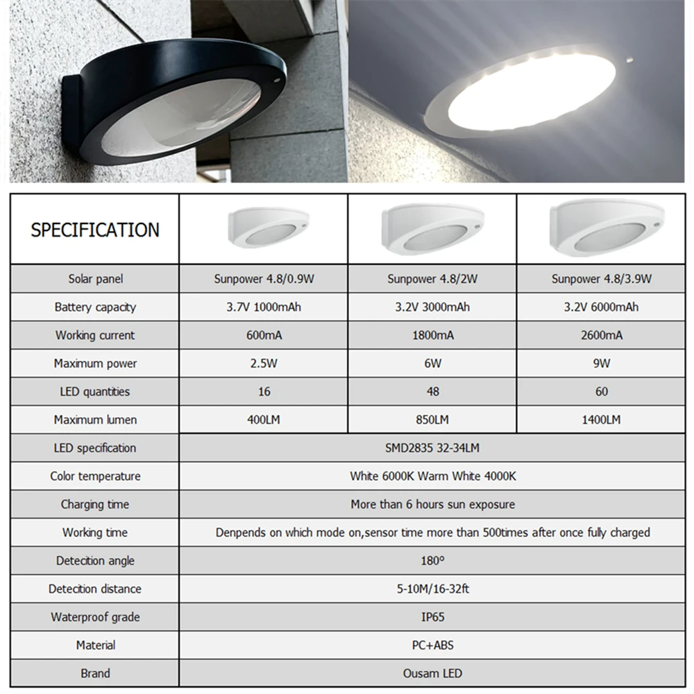 

Solar Lights Outdoor Motion Sensor 4Modes Solar Garden Light 16/48/60 LED Lights Solar Powered Waterproof Wall Lamp Up to 1400LM