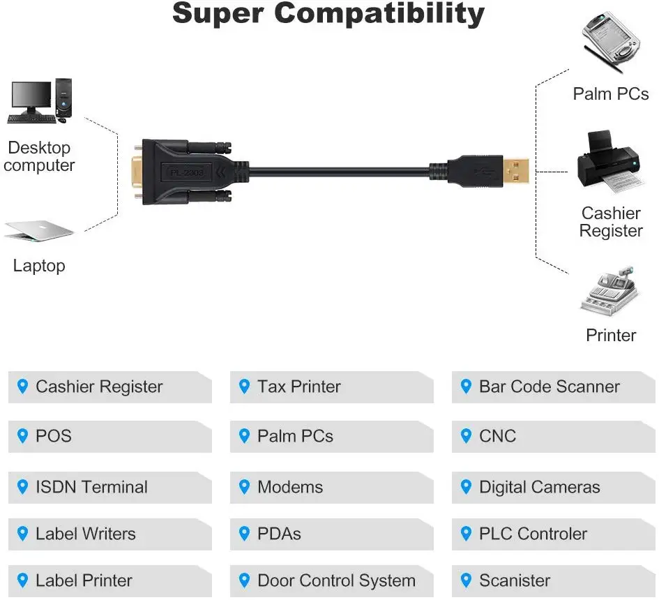 CableCreation USB 2 0 к RS232 переходник DB9 последовательный конвертер кабель для кассового