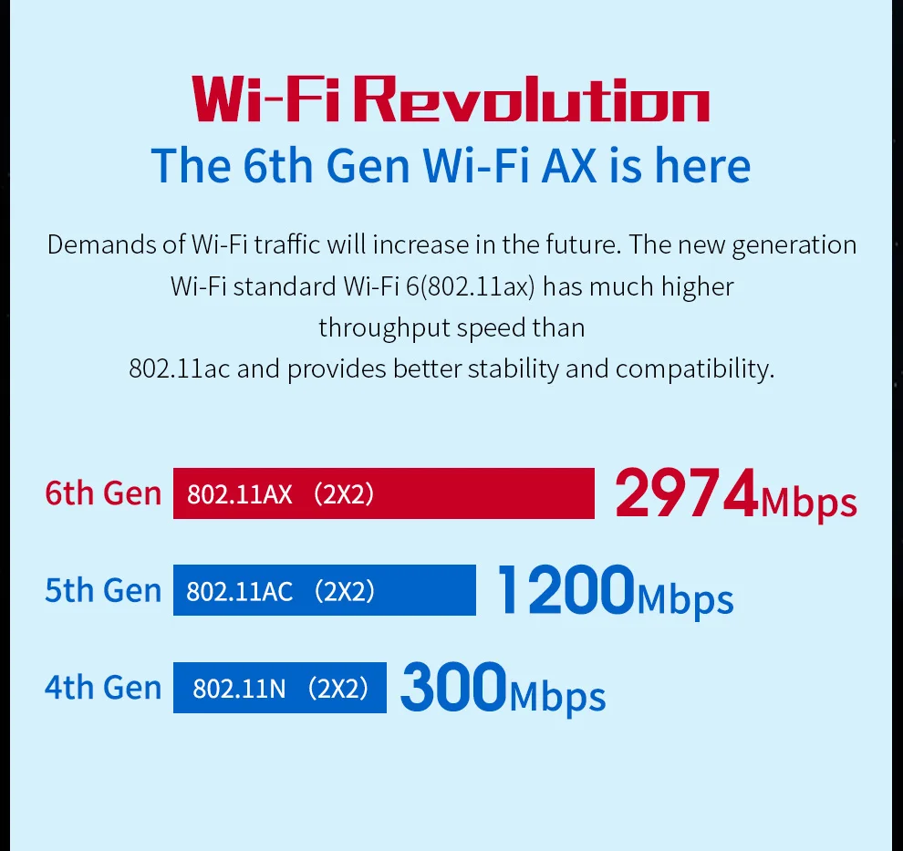Comfast-AX200 AX200 диапазон 2400 Мбит/с беспроводной NGFF M.2 Bluetooth 5 0 wifi сетевая карта 2 4G/5G