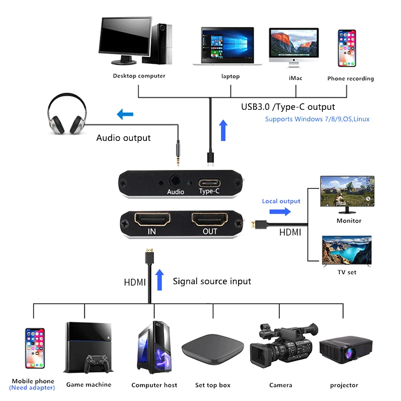 Переходник для захвата видео с HDMI на USB 3 0 1080P 60 кадров в секунду|DVR-карты| |