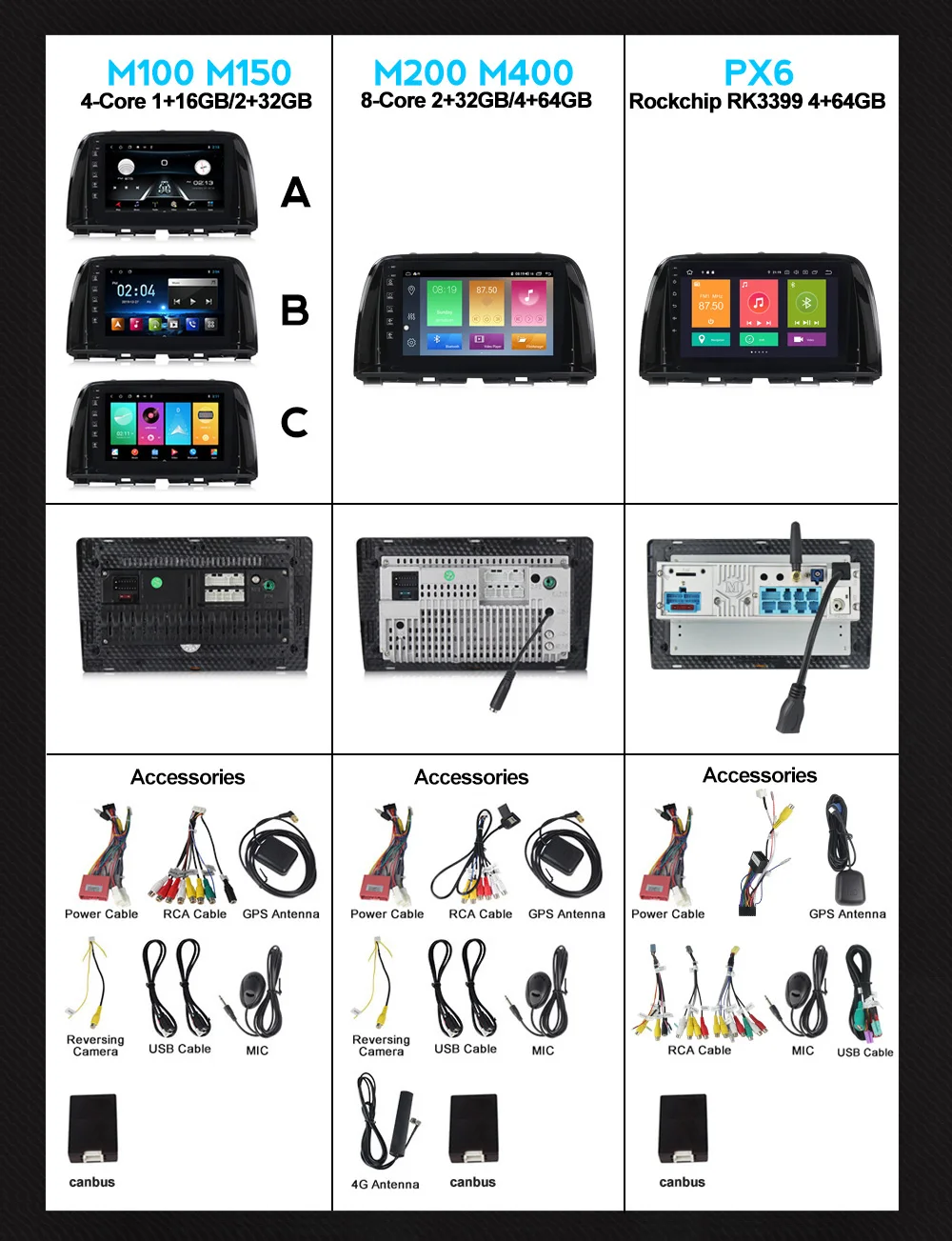 

New system!PX6 8cores 4+64GB android 10 car radio player for Mazda Cx-5 cx5 cx 5 2011-2017 Built-in carplay WiFi 4G LTE navi