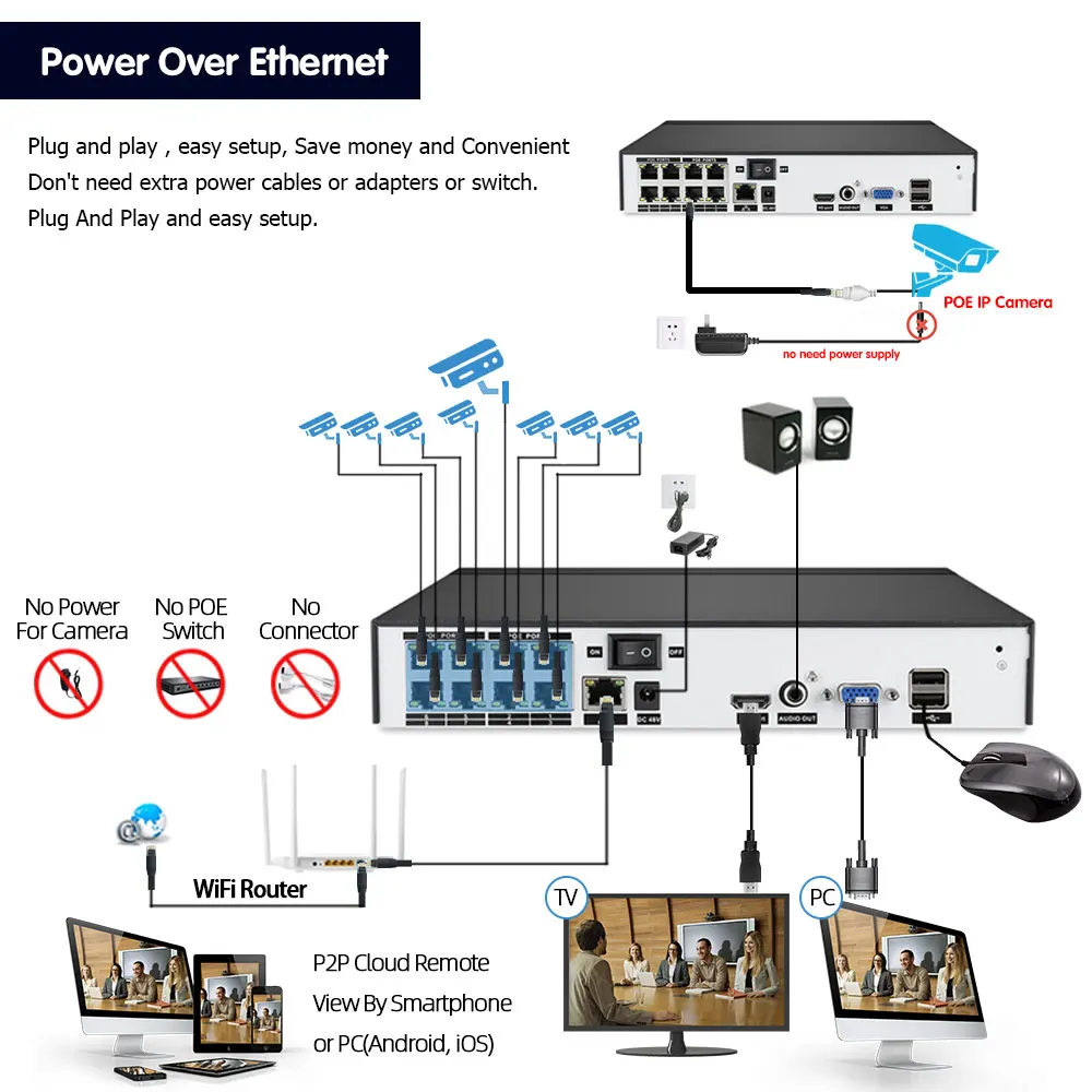 NIVISION 8CH 4K POE NVR Face Recognition CCTV Network Video Recorder Support Detection H.265 for IP Camera Security System | Безопасность