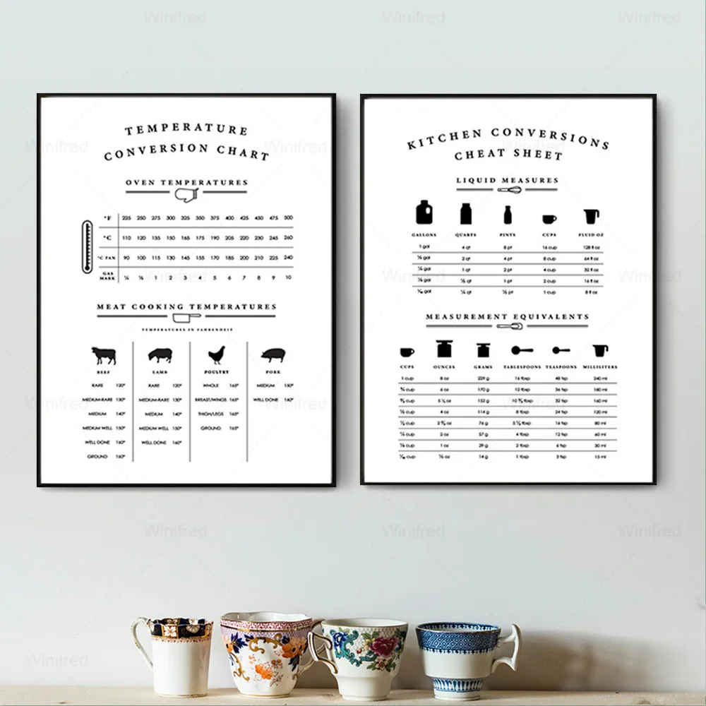 

Kitchen Conversions Chart Posters and Prints Wall Pictures Decor , Kitchen Guide Sign Art Canvas Painting Dining Room Decoration