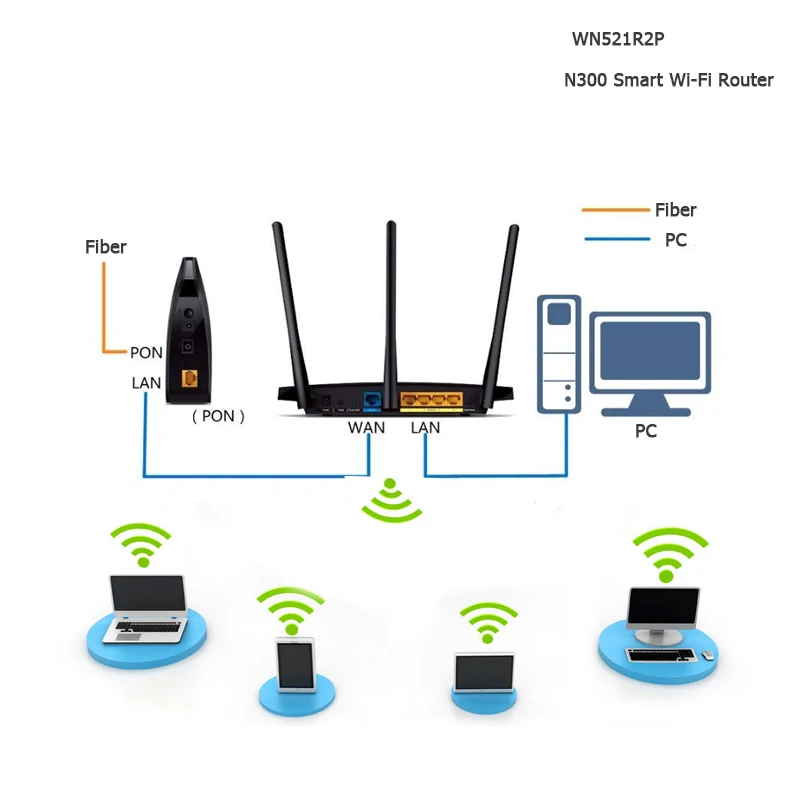 Wi Fi роутер Wavlink 521R2PRouter 2 4 ГГц 1167 Мбит/с 128 Мб DDR3 антенны|Беспроводные роутеры| |