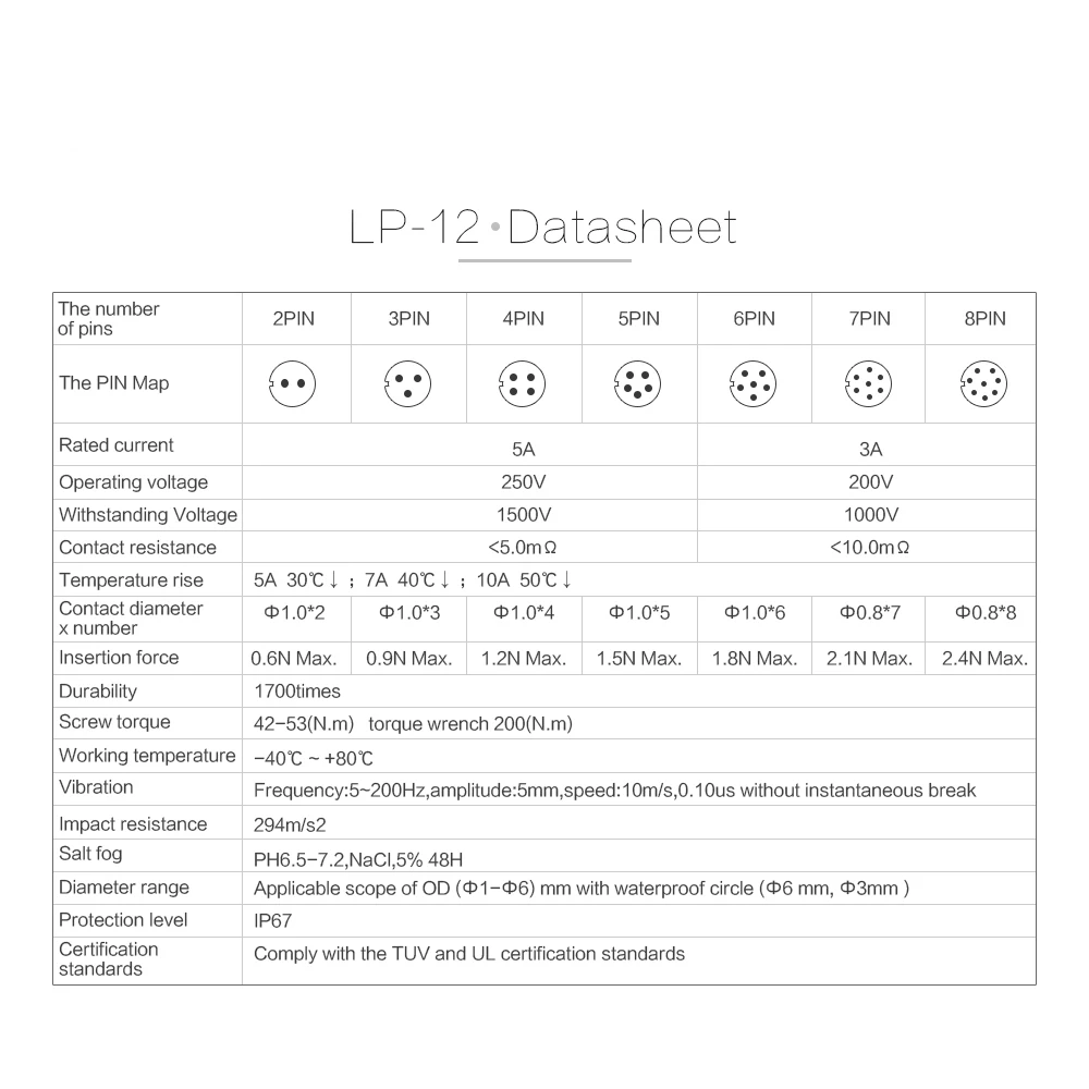 UL TUV водонепроницаемый IP65 AC DC мощный Электрический Одноцветный Солнечный 2pin 3pin 4pin