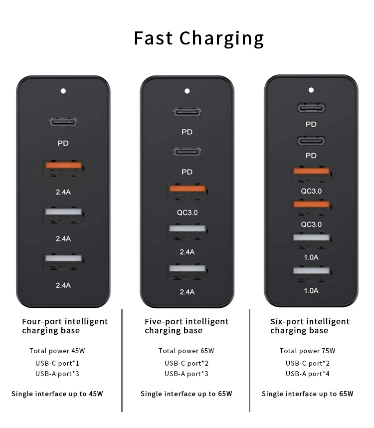 

75W Charger Station 6 Port USB Charger PD QC3.0 Dual Protocol Quick Charger