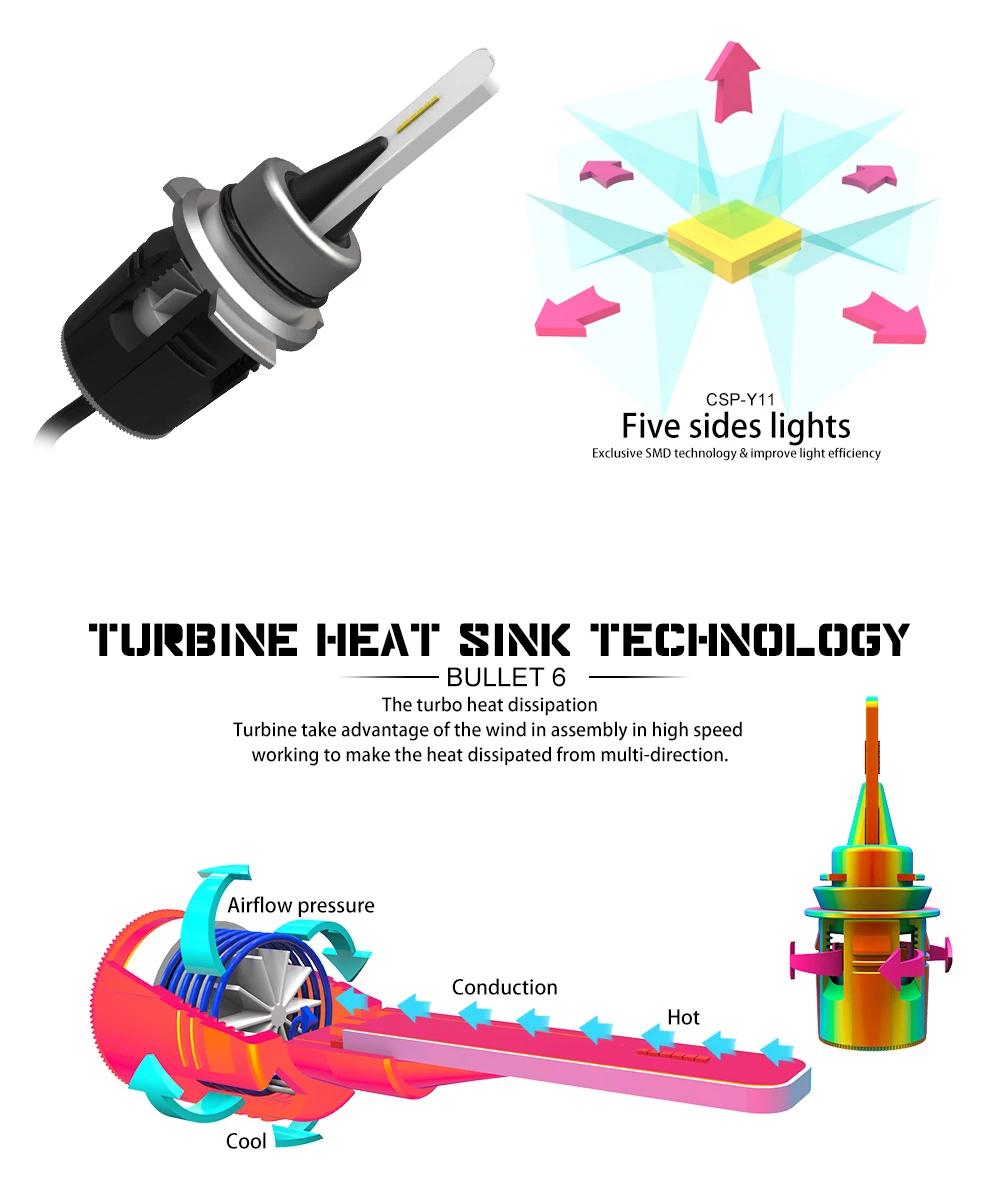 2Pcs/Set 9005/HB3 9006/HB4 Plug&Play B6 LED Headlight Built-in Fan Cooling Pure White 7200LM 6000K Auto Bulbs Kit | Автомобили и