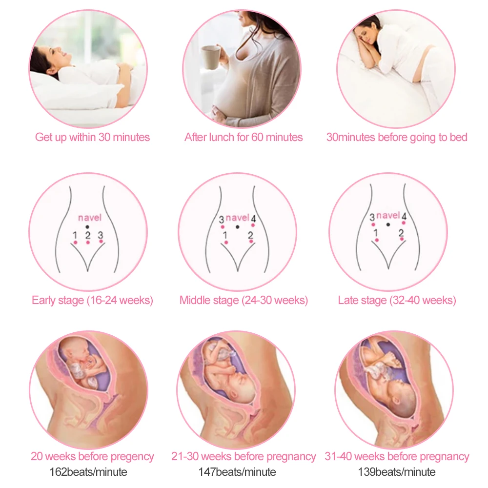 Household Doppler Fetal Portable Pregnant Baby Heart Rate Monitor 2.5MHz Pregnancy Meter Sound Ultrasound Detector | Красота и