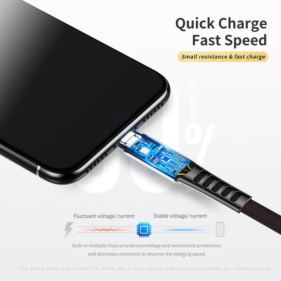 ROCK usb type C кабель 2.1A Быстрая зарядка и синхронизация данных шнур из цинкового сплава type-C телефонный кабель для samsung S10 Oneplus 7 Pro USB C провод