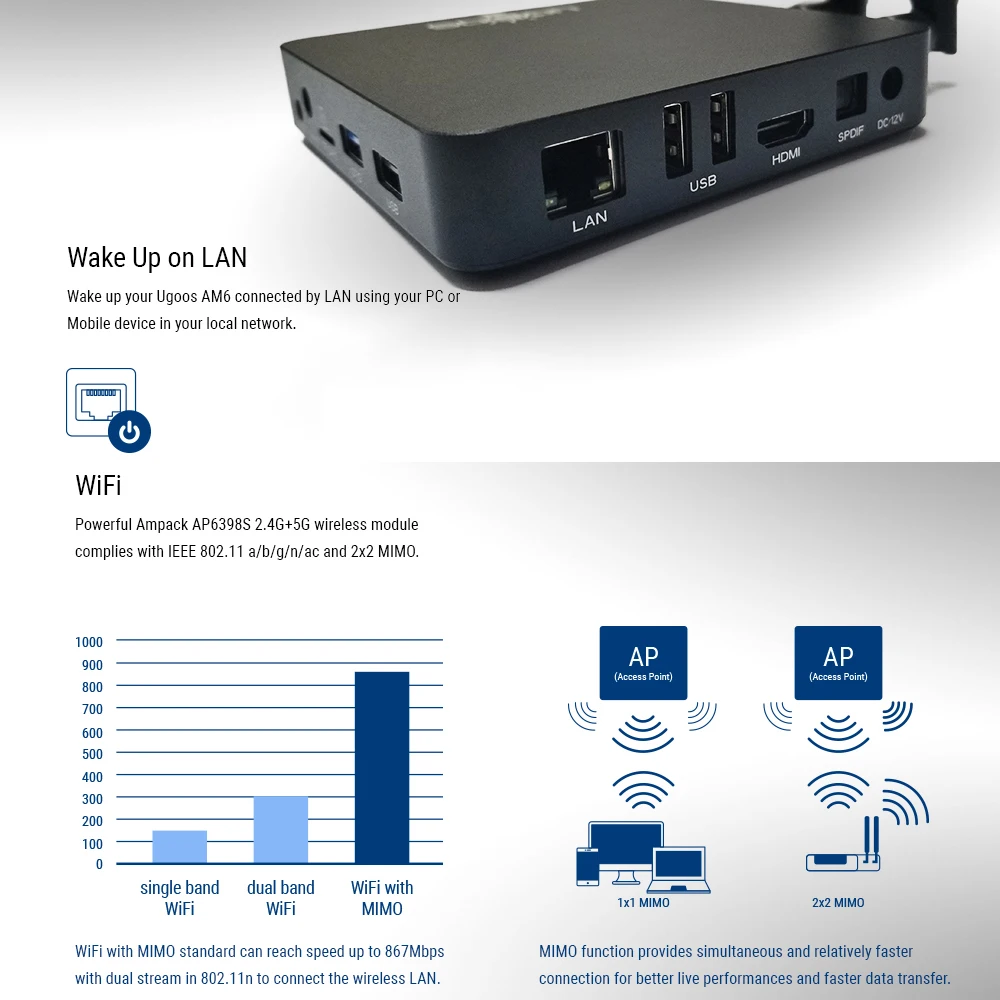 Приставка Смарт ТВ Ugoos AM6 Android 9 0 Amlogic S922X 2 + 16 ГБ 4K Wi Fi 4/5 ГГц Bluetooth 5 0|ТВ-приставки и