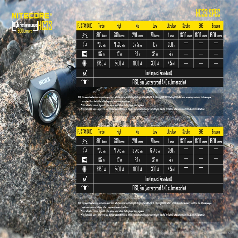 Портативный налобный фонарь NITECORE HC33 XHP35 HD LED max 1800 люмен 187 метра 8 режимов работы