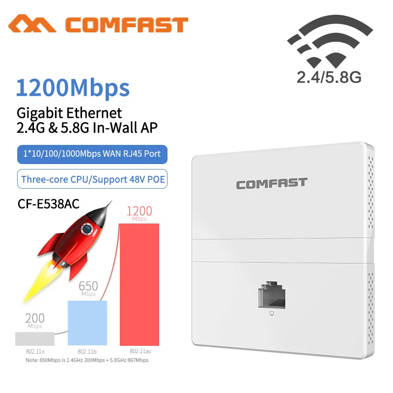 CF E538AC1200Mbps точка доступа Poe Gigabit Wall AP беспроводной маршрутизатор 802.11AC