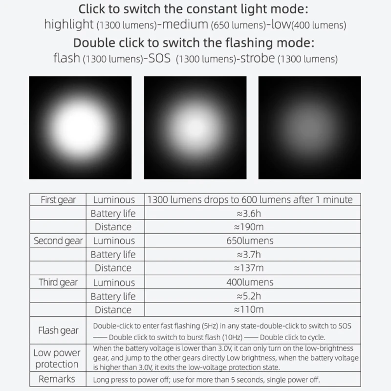 

Waterproof Bike Light USB Charging LED 4200mAh 1300Lumen MTB Front Lamp Headlight Aluminum Ultralight Flashlight Bicycle Light