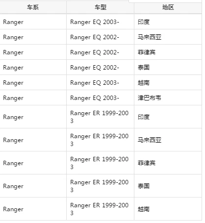 

W90113221A W901-13-221A for Ranger air hose
