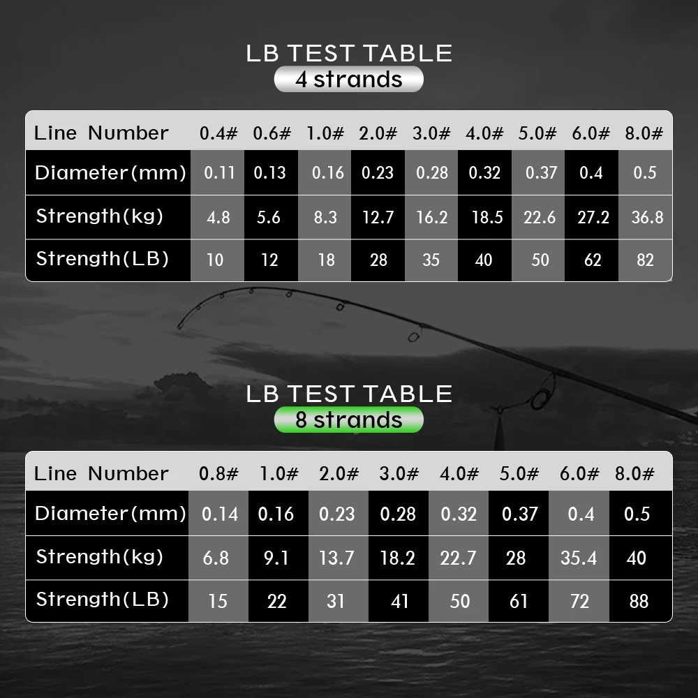 JOF 300M Braided PE Fishing Line Super Strong 4 Strands Fish Wire For Sea Fishing Carp Brand Fish Rope Cord Peche