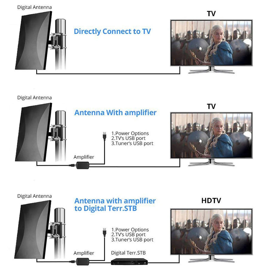 HDTV антенна с усиленным усилителем сигнала TDT наружная Wifi антенна дальнего действия Miling Digital DVB T2 UHF Антенна домашний рецептор