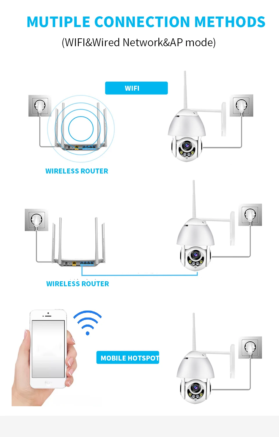 Wifi Камера уличная HD 1080P 2MP IP камера беспроводная PTZ скорость купольная CCTV Камера Безопасности s IP66 двухстороннее аудио наблюдение SD карта