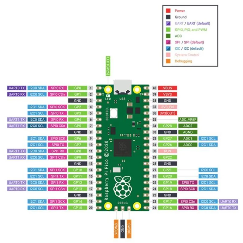 

for Raspberry Pi Pico Controller Development Board, Based no Raspberry Pi RP2040, Dual-Core ARM Cortex M0 + Processor