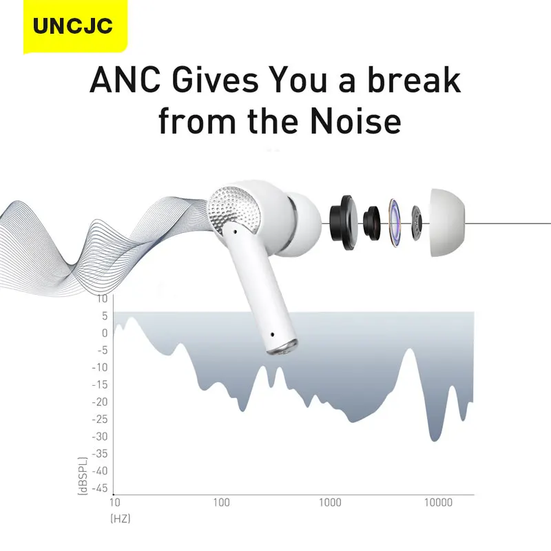 

ANC, Bluetooth- , Hi-Fi