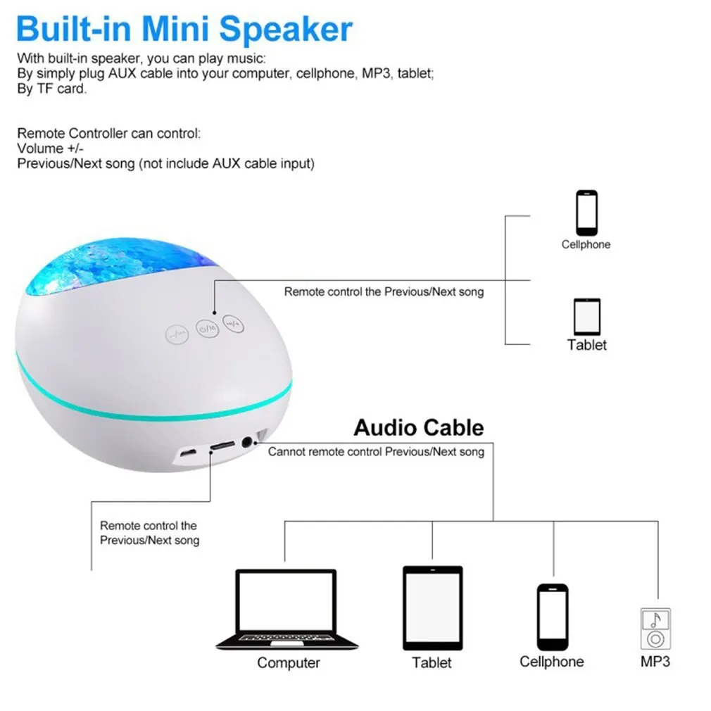 

USB Remote Control Ocean Projection Lamp High Power Loudspeaker Built In Music Eight Lighting Modes
