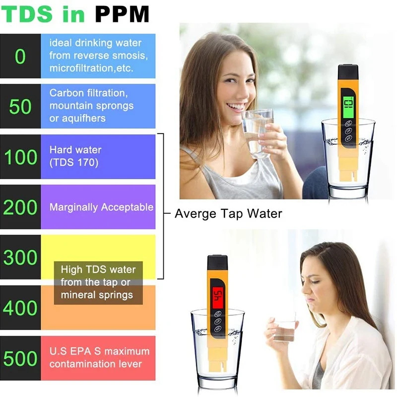 

Ph Meter, Digital Water Quality TDS Meter 0.01 Resolution TDS PH EC Temperature 4 in 1 Set for Swimming Pool Aquarium