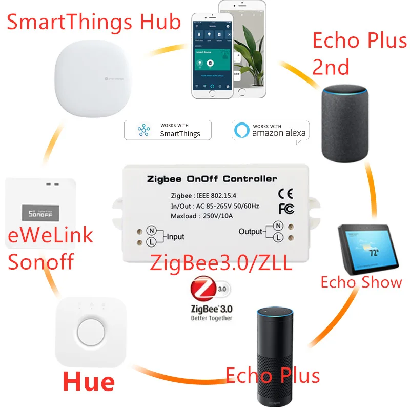 

Tuya Zigbee Smart On/Off Controller One-way Dual Control Smart Switch APP Remote Control Smart Light Switch Module HUE