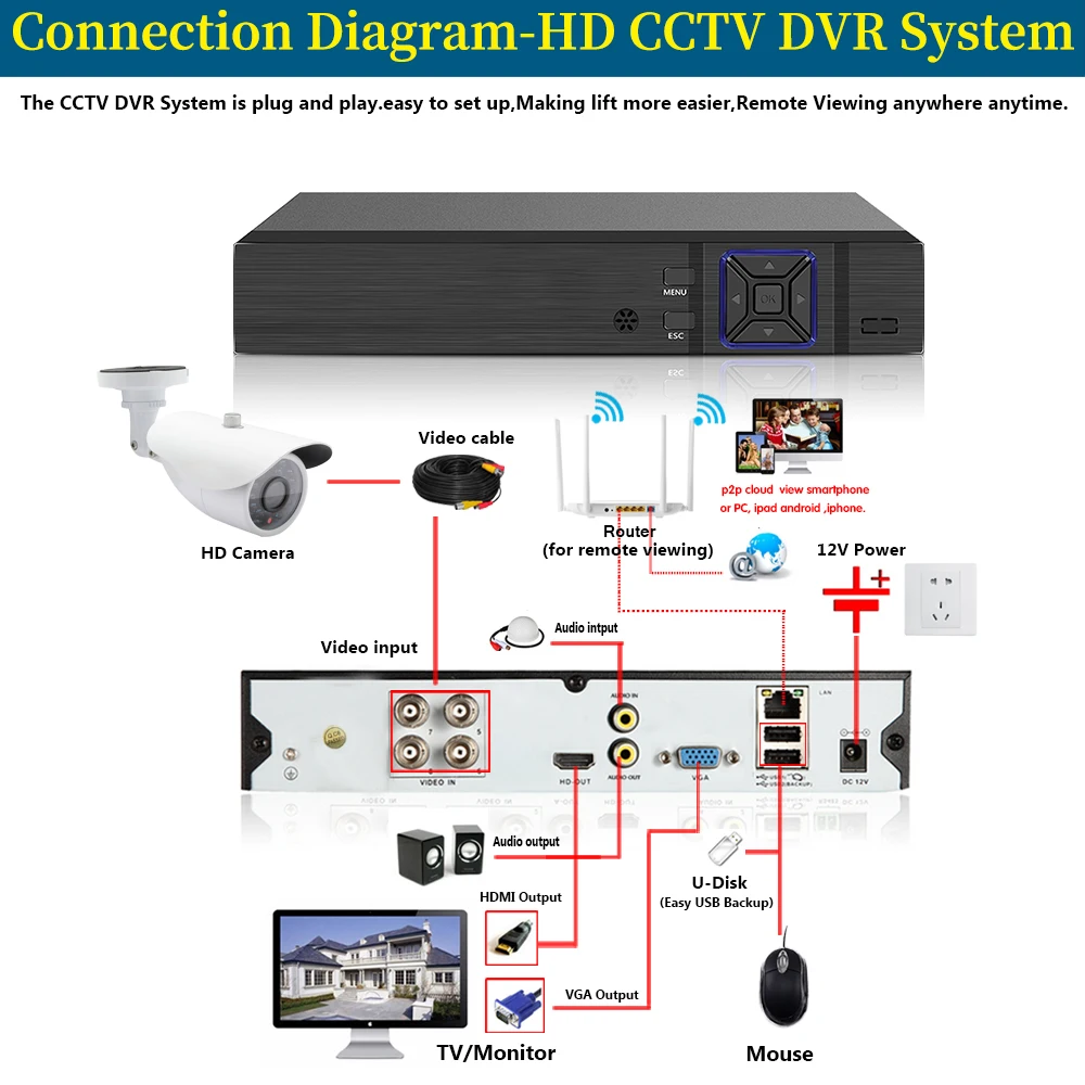 

Wi-Fi IP- s, 5 , , H.264 + HD IR