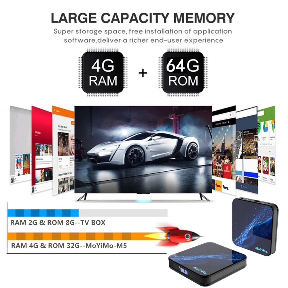 Android 9 0 Smart tv BOX MoYiMo M5 RK3318 Четырехъядерный 4 Гб 64 4K 5G Wifi BT4.0 Google голосовой помощник