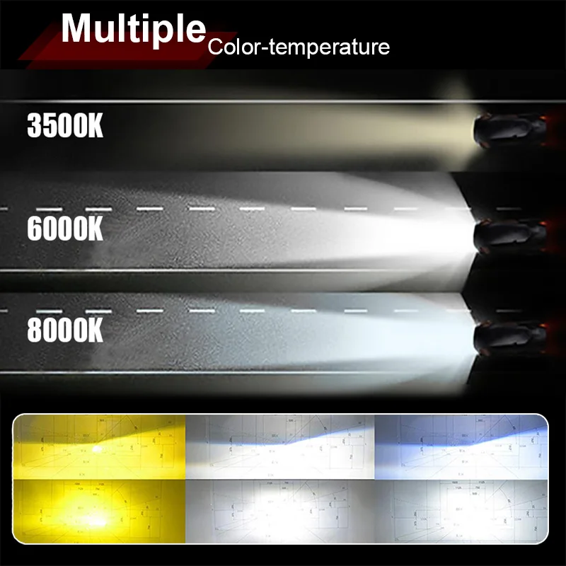 TF30 2 шт. 3000K 6000K 8000K COB 6000LM H1 H3 H8 H9 H11 9005 9006 H4 H7 светодиодный Автомобильные фары лампы 9003 Hi/низкая 9004 H13 авто светодиодный