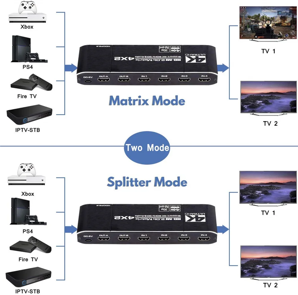 4K60Hz HD MI матричный коммутатор 4x2 сплиттер Поддержка HDCP 2 ИК пульт дистанционного