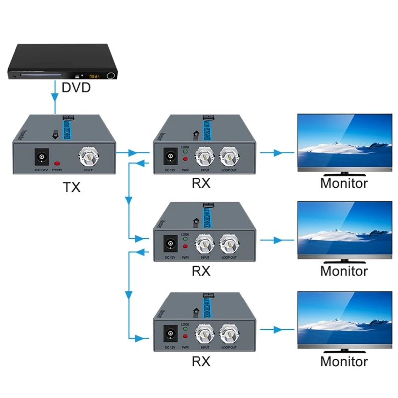 

2021 New HDMI Extension Kit 500m 1080P HD- Transmitter Receiver Signals Audio- Coaxial Extender With loop output