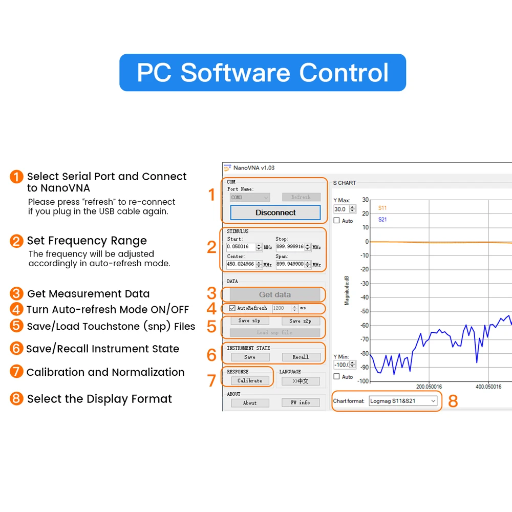 Комплект векторного анализатора сети NanoVNA с ЖК-дисплеем 2 8 дюйма MF HF VHF UHF 50 кГц-900