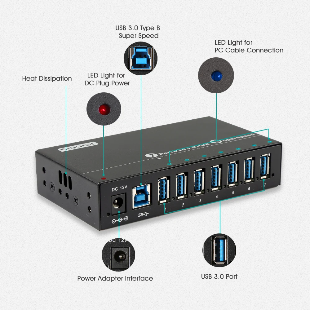 Sipolar 7 порт USB 3 0 концентратор 36 Вт Питание usb хаб с din рейка монтаж для зарядки и