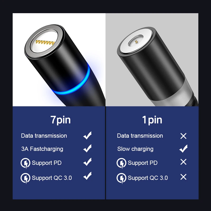Магнитное зарядное устройство Micro USB кабель type C 3A кабель для быстрой зарядки телефона Магнитный кабель для передачи данных для Iphone кабель для зарядного устройства кабель для телефона Android