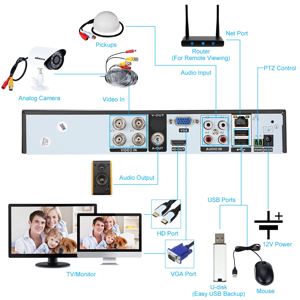KKmoon 4CH DVR 1080P H.264 цифрового видео Регистраторы с P2P С телефонным пультом управления