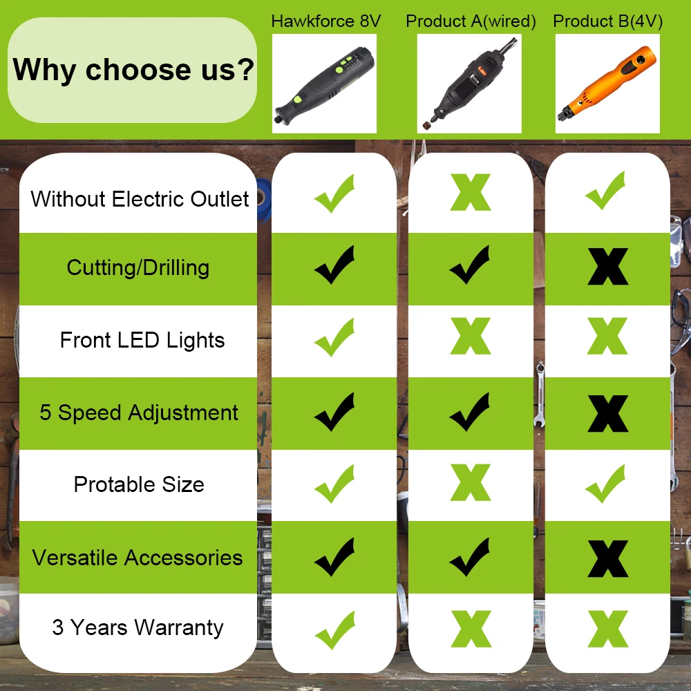 

8v Li-Ion Cordless Rotary Tool 5 Speed 4 Led Lights Rechargeable Electric Mini Drill Engraving Grinder Power Tools