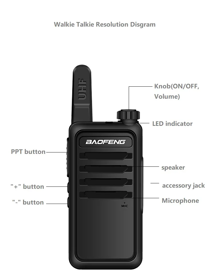 4PCS Portable Radio Baofeng mini Wiress Walkie talkie UHF Handheld Two Way Radio Communicator Transceiver Walkie-talkie рация