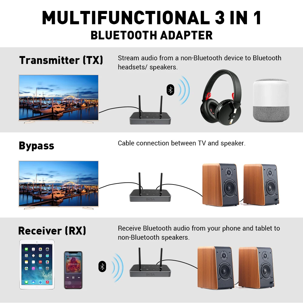 EKSA Bluetooth V5.0 3 в 1 аудио передатчик приемник низкая задержка Bluetooth адаптер оптический/3,5 мм AUX/SPDIF для ТВ наушников