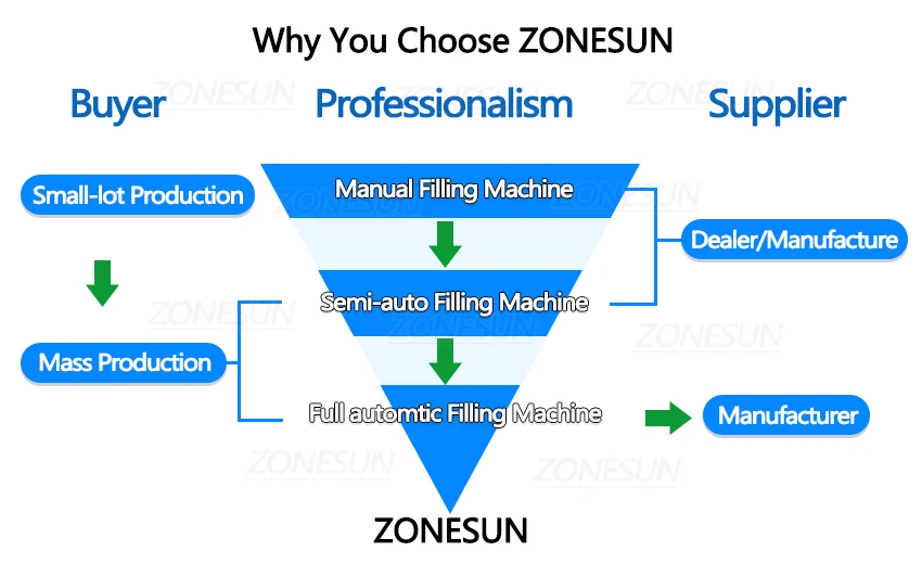 ZONESUN Электрический насос с цифровым управлением, разливочная машина для жидкости 0,5-4000 мл, жидкая Парфюмерная вода, сок, эфирное масло с 2 головками